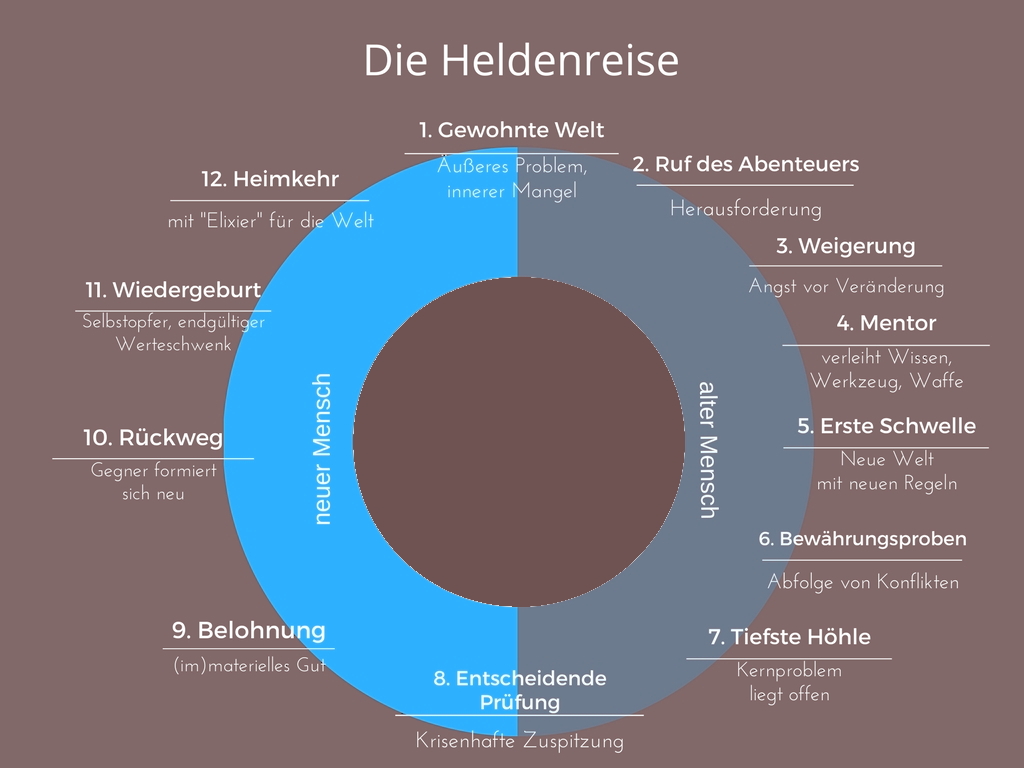 Feuerwehrmänner und -frauen: Helden auf Papier - Eine Reise in die Welt des Malens