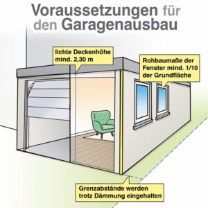 Garage umbauen Wohnraum: Ihr Leitfaden zur Umwandlung Ihrer Garage in einen vielseitigen Lebensraum