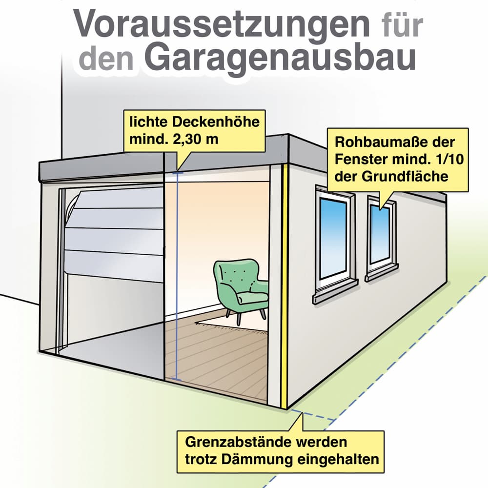 Garage zu Wohnraum umbauen: Ein umfassender Leitfaden