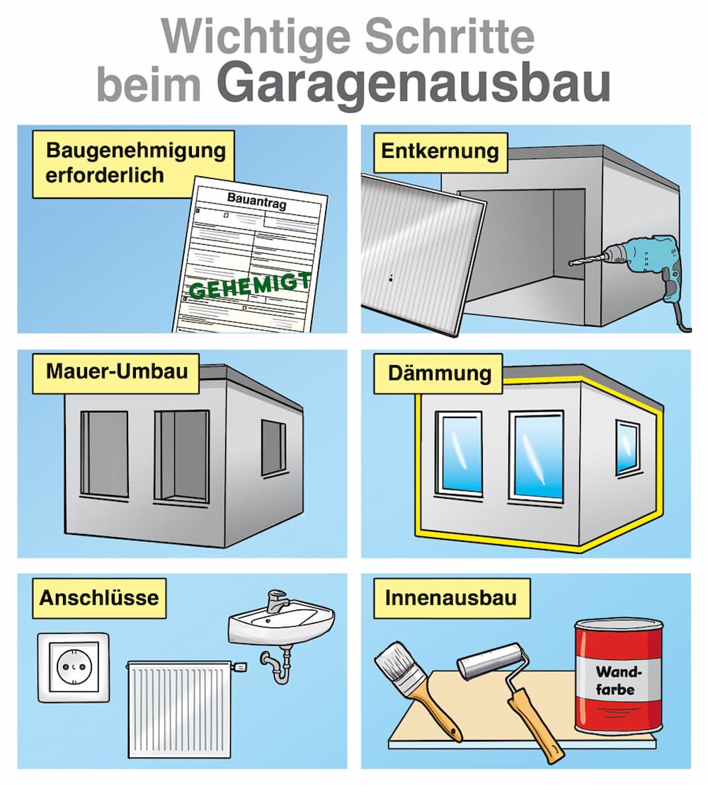 Garage zu Wohnraum umbauen: Ein umfassender Leitfaden