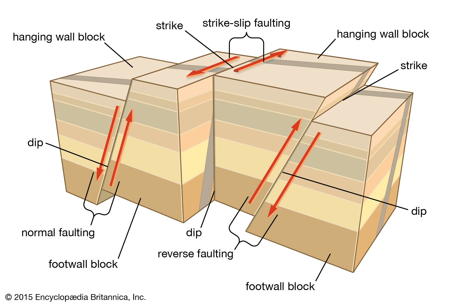 Earthquake - Tectonics, Seismology, Faults | Britannica