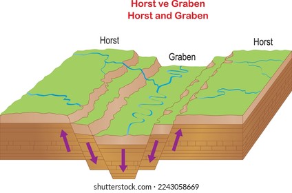 Categoría «Horst graben» de fotos e imágenes | Shutterstock