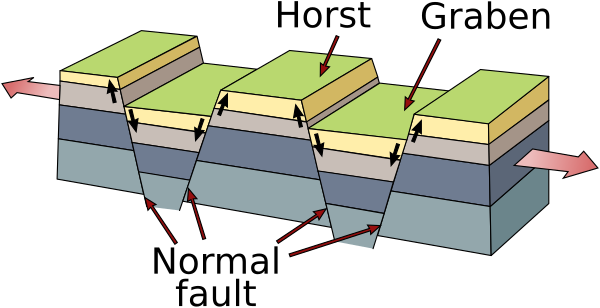 Horst (geology) - Wikipedia