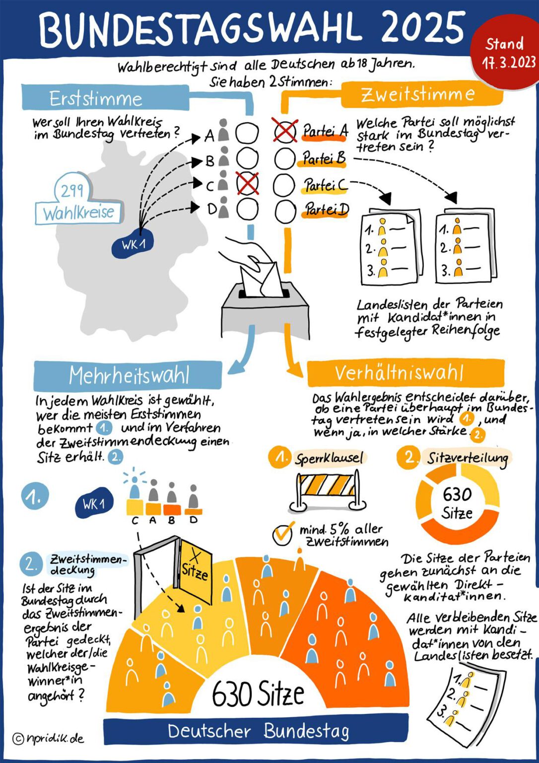 Koalition Bundestagswahl 2025 - Amii Lynsey