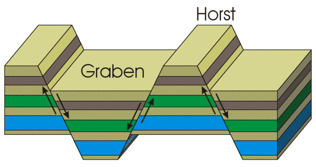 A nice diagram of horsts and graben | The Planetary Society