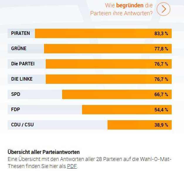 der Wahlomat (Wahl-O-Mat) zur Bundestagswahl 2013 ist online