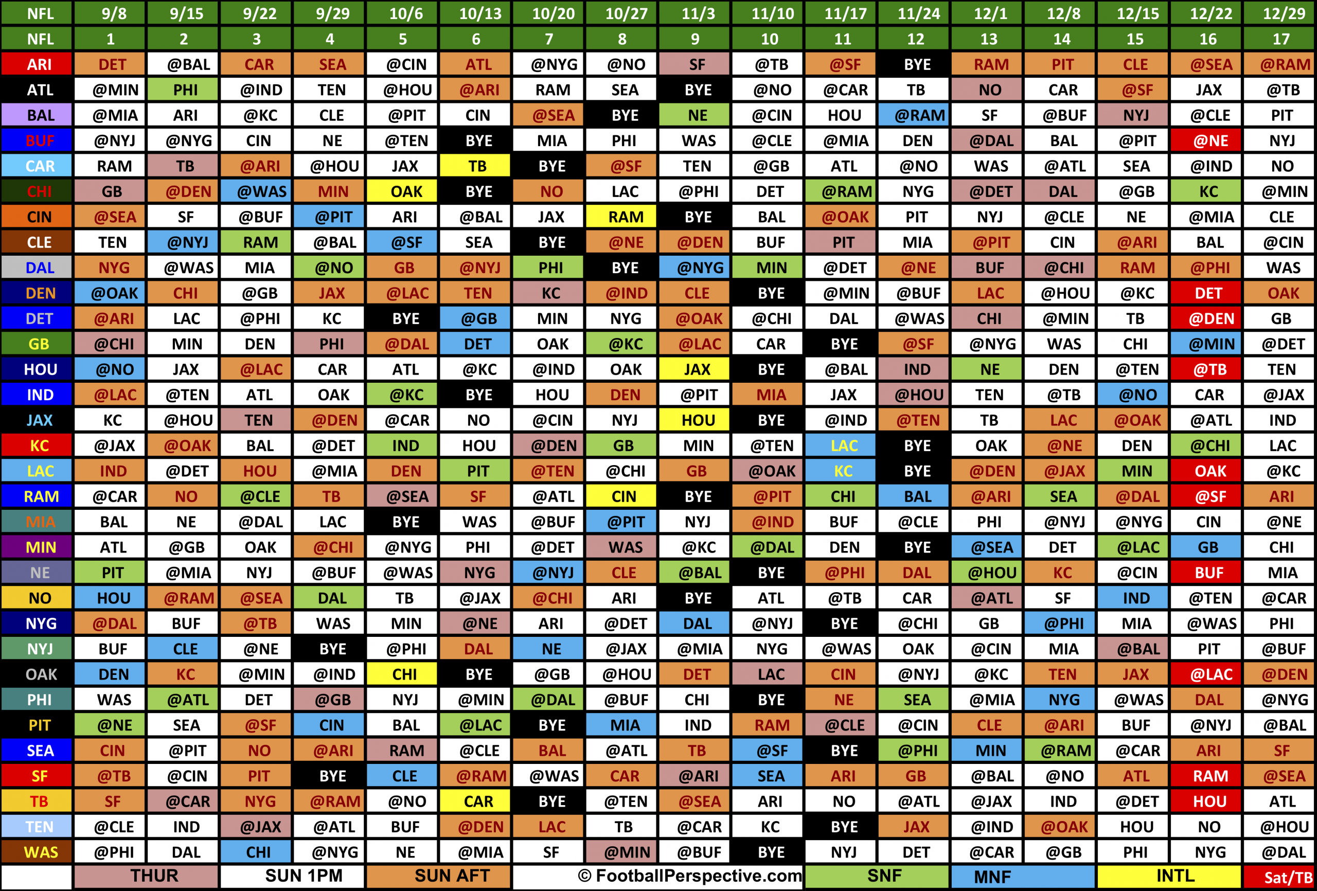 Strength Of Schedule Nfl 2025 Rb Week 15-16 16th - Luna Anisa