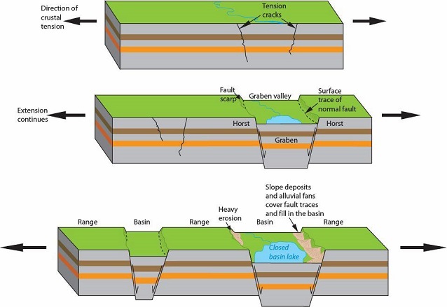 Geología LIGHT: mayo 2018