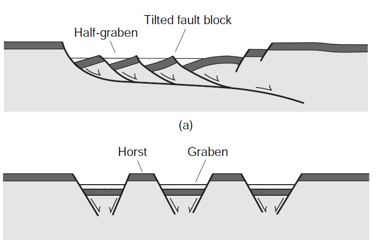 Pic of the day #249 Horst and Graben system – Geology Concepts