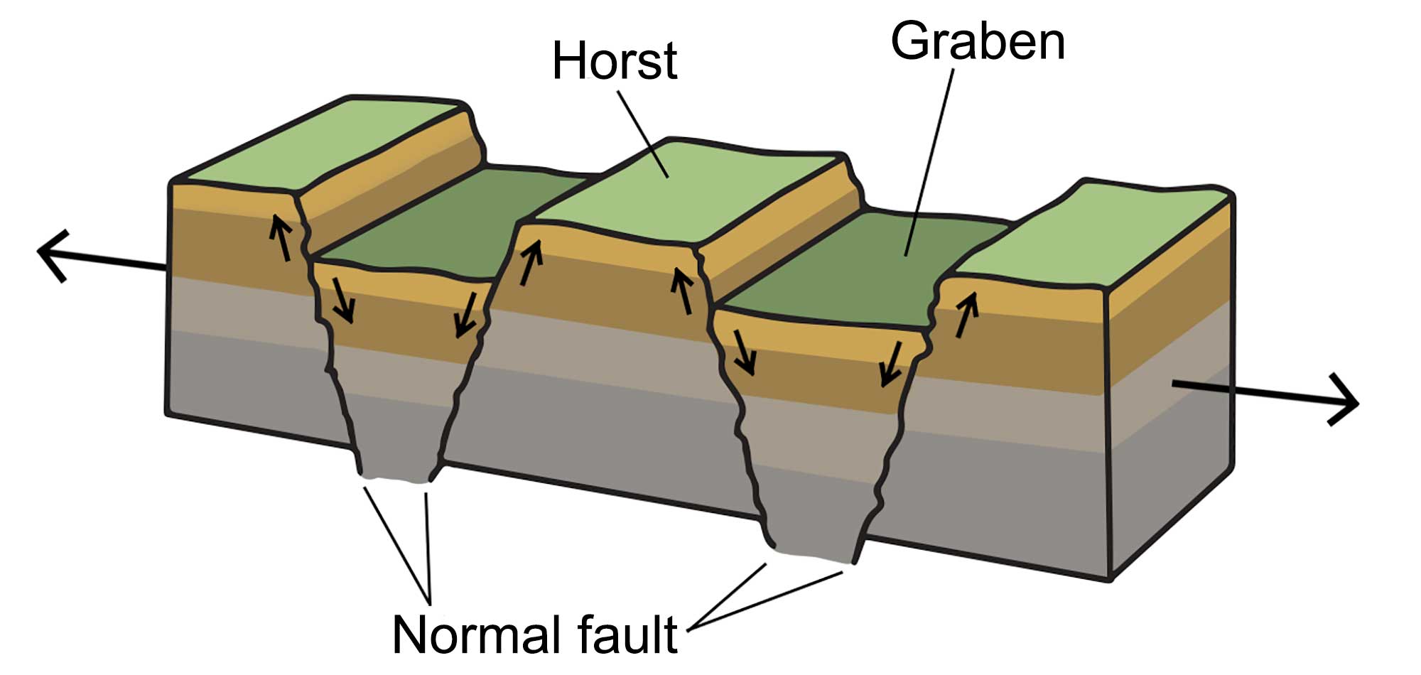 Topography of the Basin and Range — Earth@Home