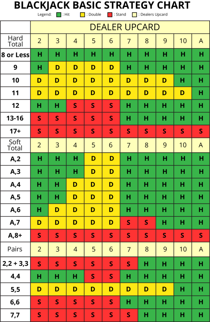 Printable Low Cholesterol Food List – blackjack strategy