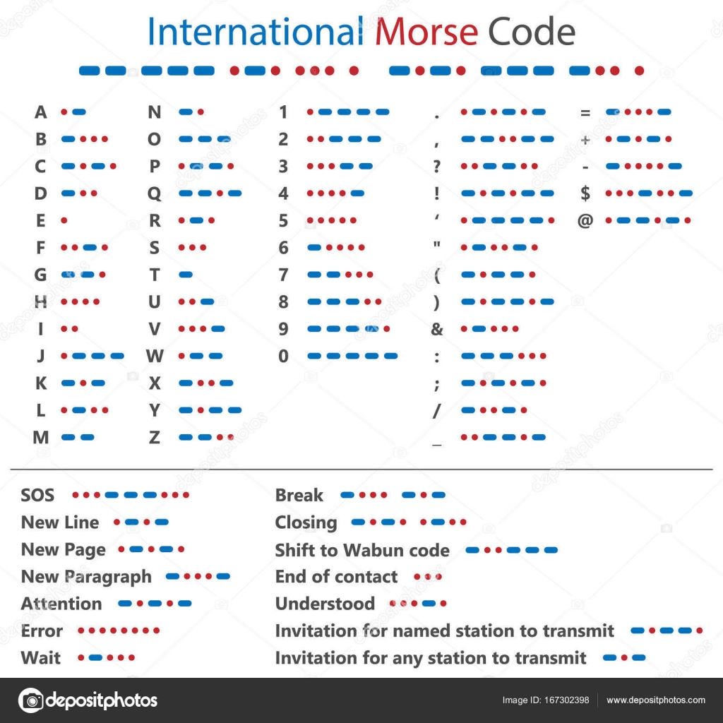 Morse Code Alphabet Chart Printable – Morse code table