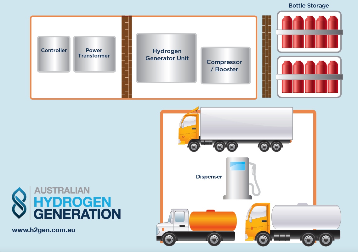 Wreck This Journal Printable Pages – Green hydrogen trucks australia, hydrogen fuel production: h2gen