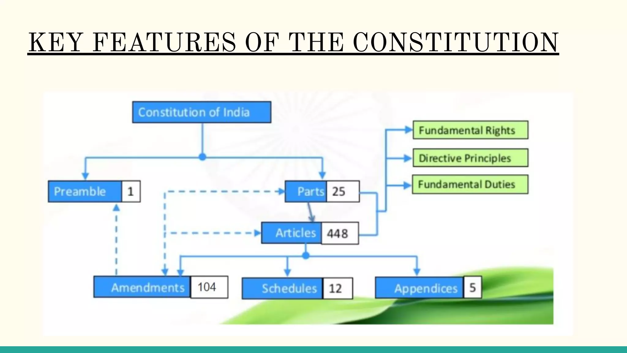 Printable Acrylic Bead Practice Sheet – Ideas and ideals of the indian constitution