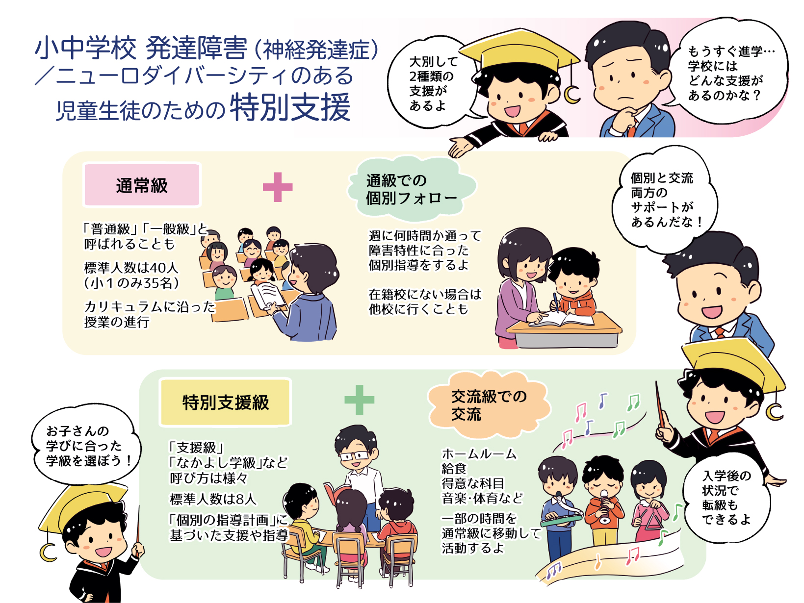 Kreatives Bild zu 通級による指導定義: 通級による指導 文部科学省 – HRRSEA 通級による指導定義: 通級による指導 文部科学省 – HRRSEA Motiv