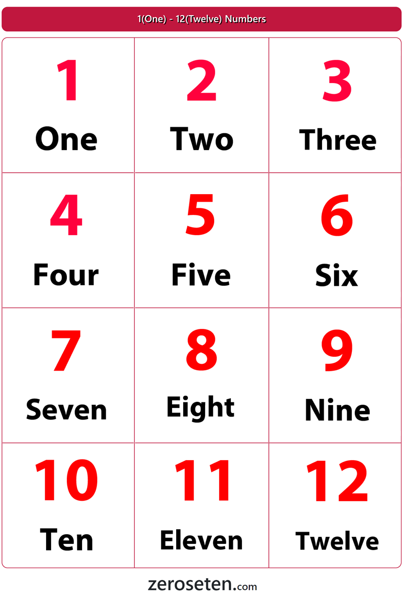12 Millionen In Milliarden – Number 12 (number twelve) anniversary celebration design with a circle