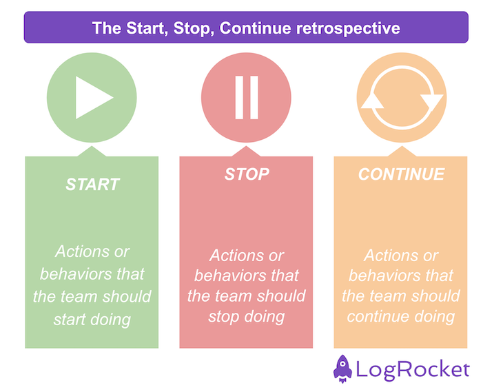 What Is 0 In 1988 Worth Today – What is the start, stop, continue retrospective?
