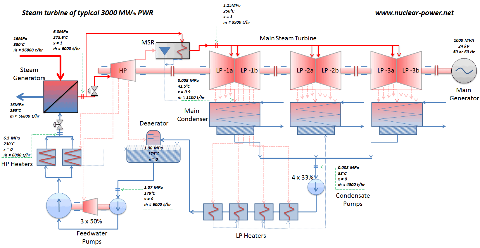 Battle Of Crecy Who Won – Principle of operation of turbine generator