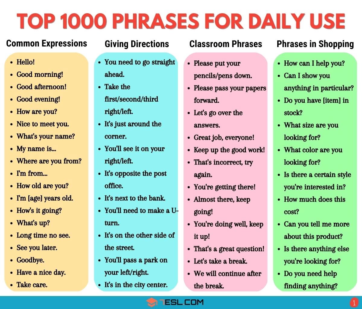 Most used phrases Most used phrases Illustration