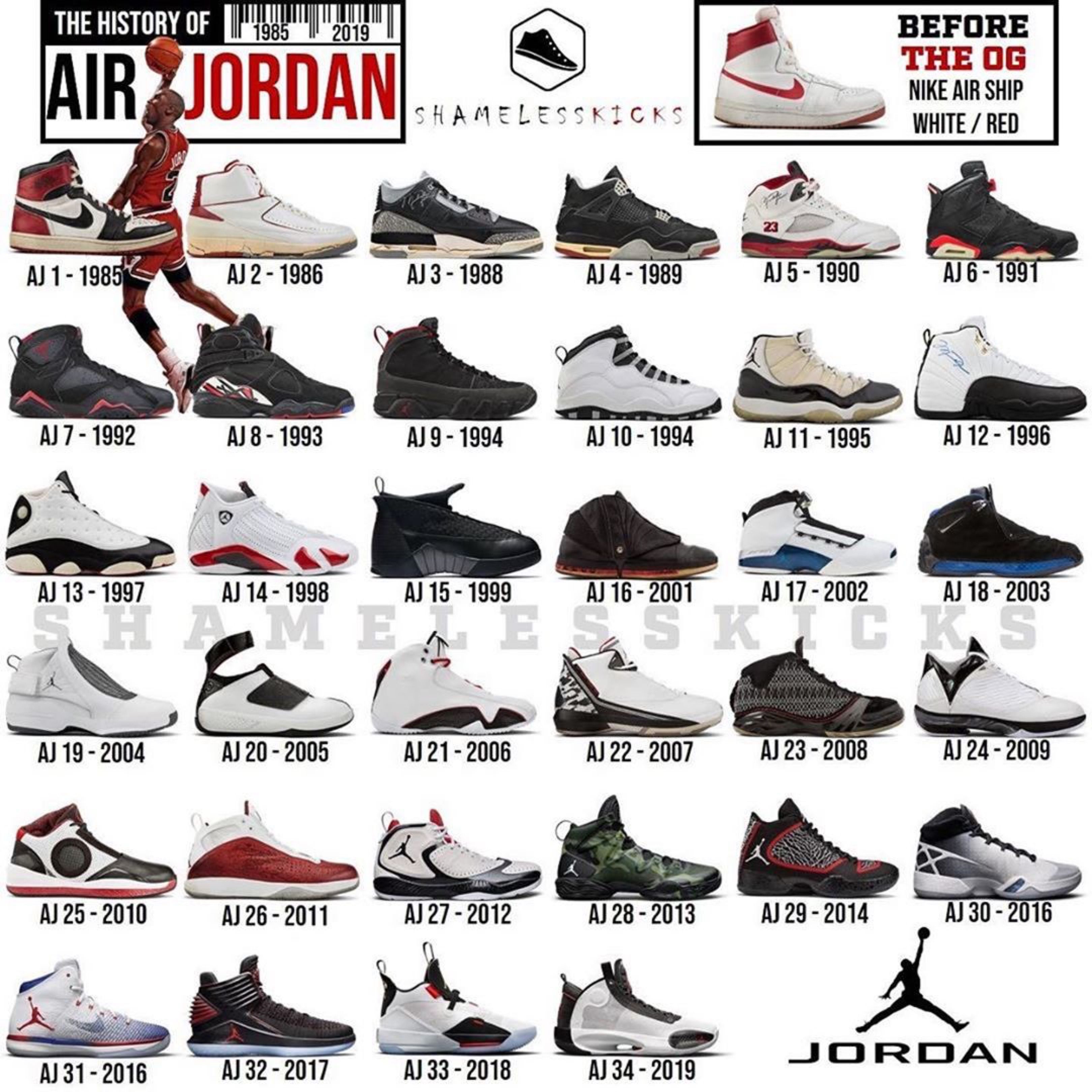 Air jordan list, Jordan shoe chart, Ar jordan Air jordan list, Jordan shoe chart, Ar jordan Illustration