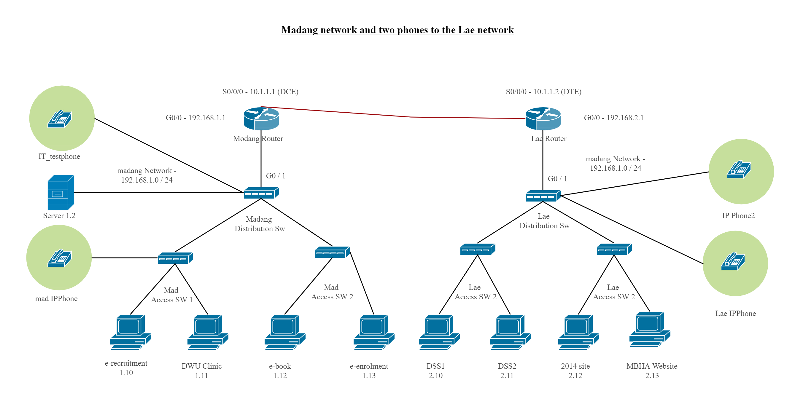 Vorlage: Cisco Network Design Quickly Create Highquality Cisco Network Diagram Foto zu Cisco Network Design Quickly Create Highquality Cisco Network Diagram