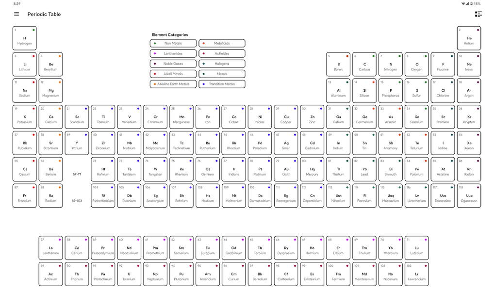 Vremenska Prognoza Slavonski Brod 7 Dana – What do the symbols mean in the periodic table? elements!