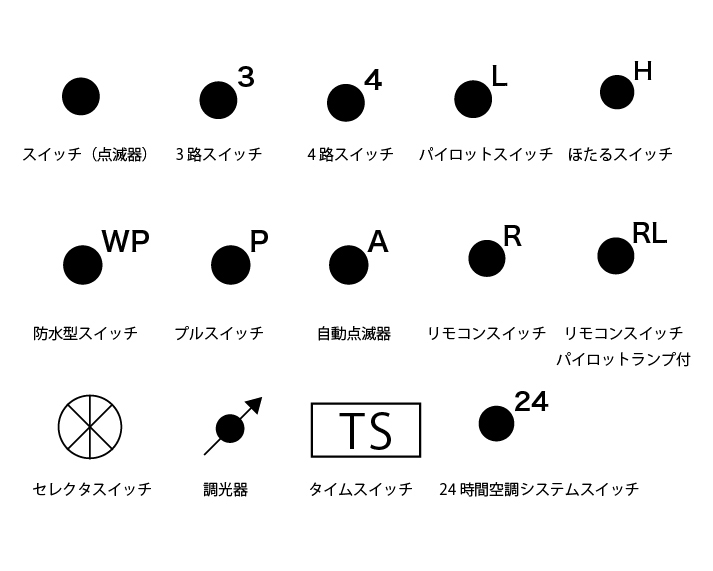 Wetter Online De – 配電盤類の電気用図記号と文字記号 jsia 118-1／jis c 0617.pdf
