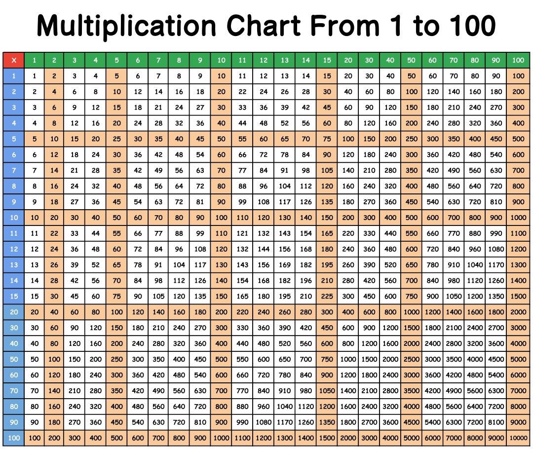First Battle Of The 100 Years War – Multiplication table pdf 1 100 chart