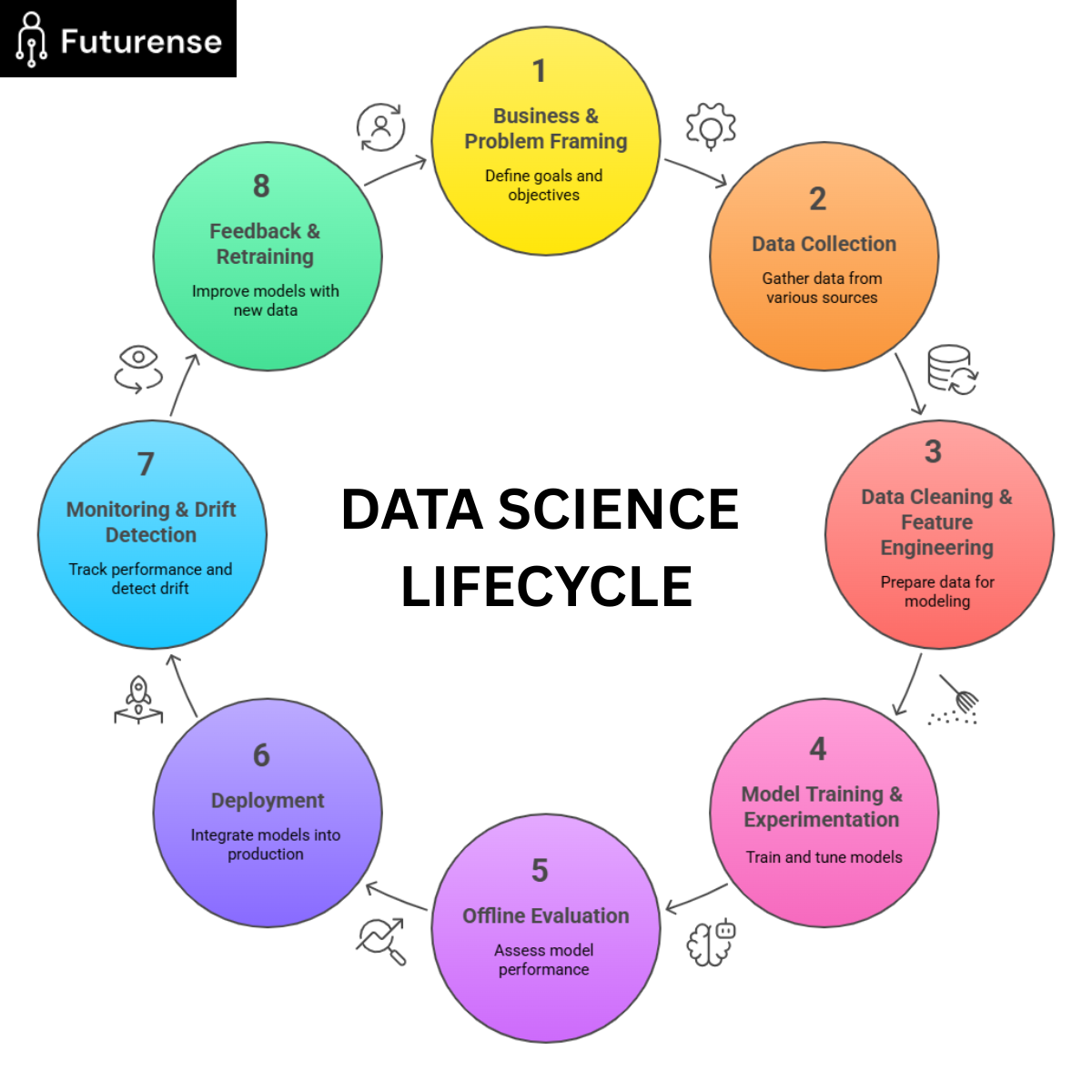 How Much Does 1 Euro Cost – Data science process data science process diagram data science process
