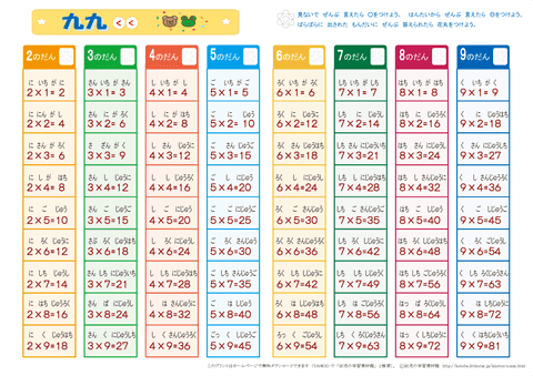 Tagesschau Wetter – amazon.co.jp: シンプルで覚えやすい かけ算 九九表 算数 小学生 お受験 おしゃれ かわいい ソノリテ sonorite …