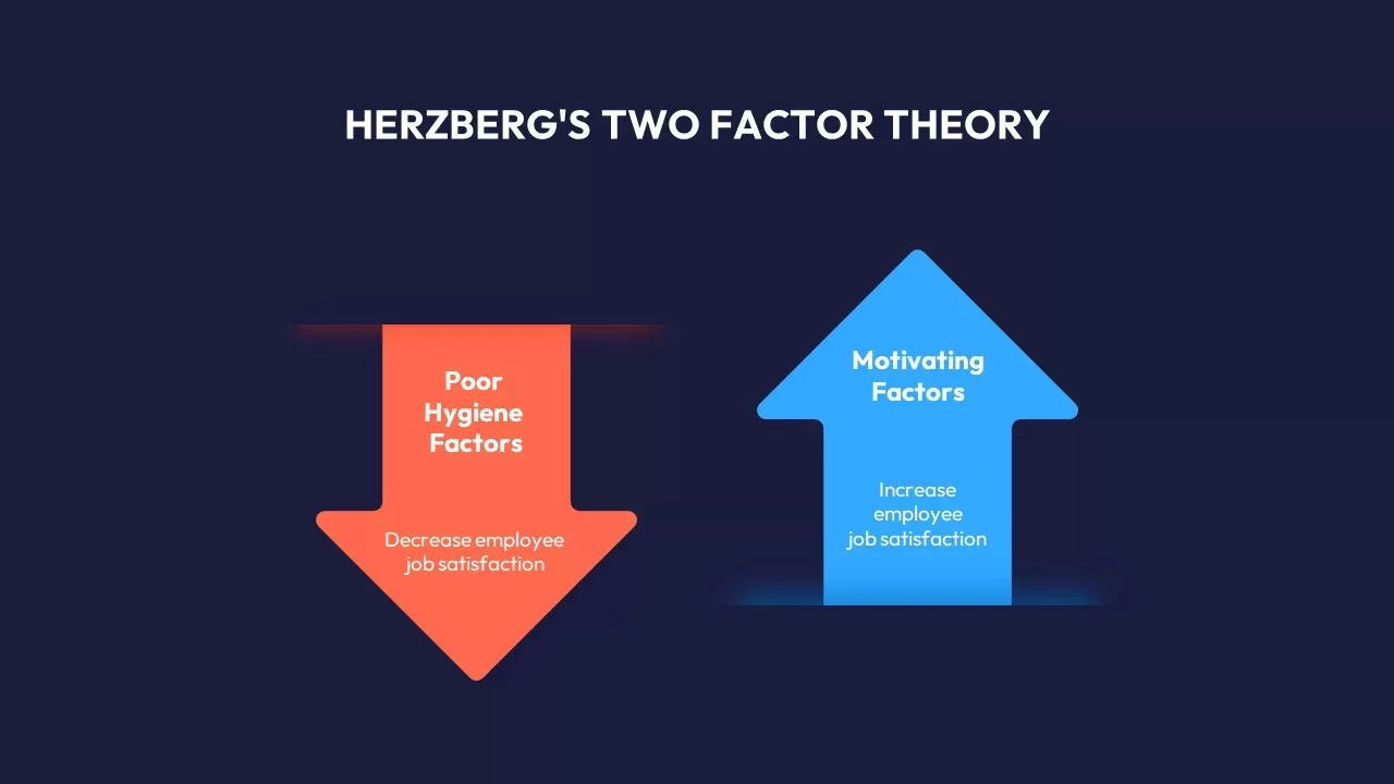 Hundreds Chart Online – herzberg's two-factor theory: a guide to motivating your team