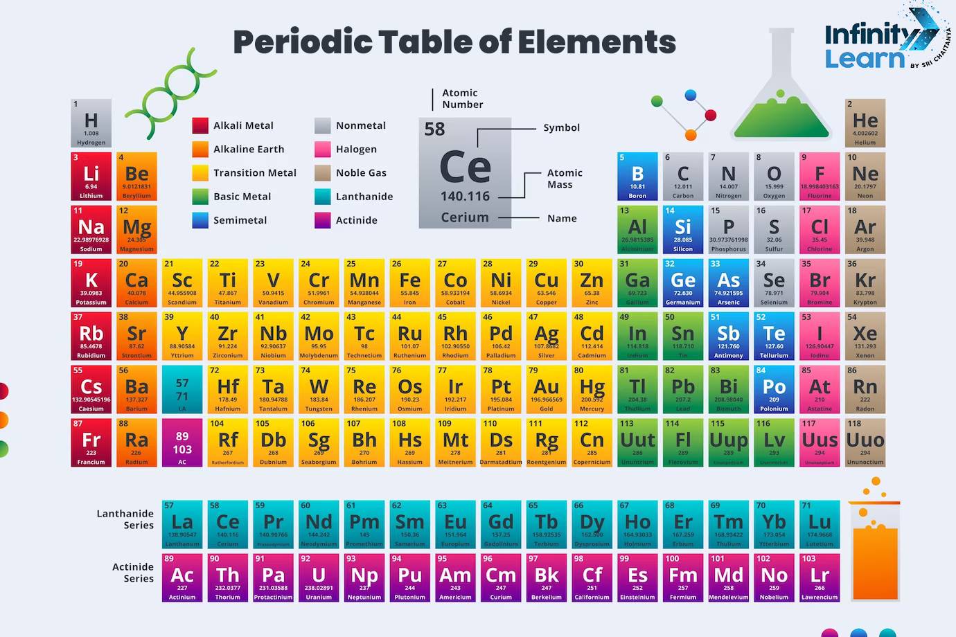 Hyundai Santa Fe 2023 Oil Change – List of names made from periodic table element symbols
