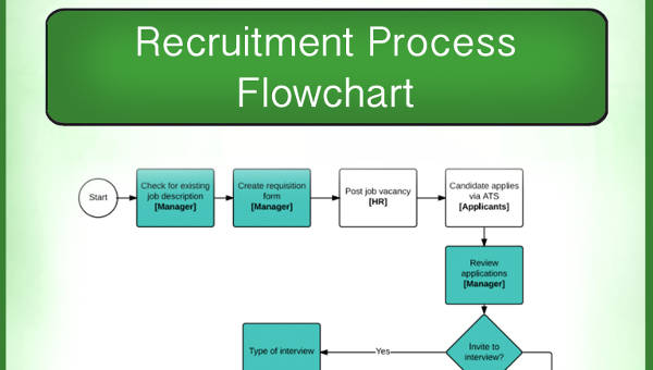 Hundred Acre Woods Broken Bow – 6+ recruitment flow chart examples to download