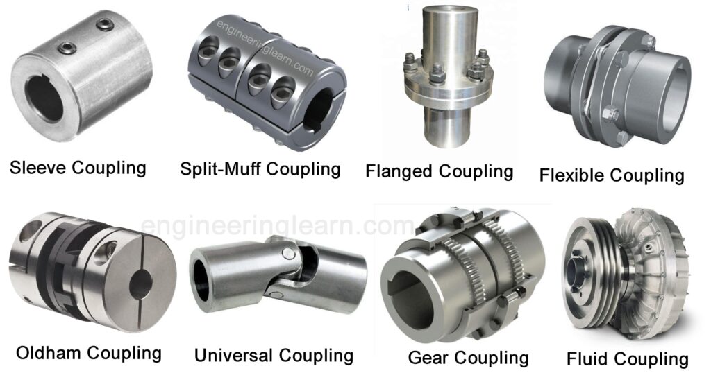 Hyundai Motor Credit Lienholder Address – types of pipe couplings : a comprehensive guide