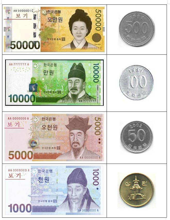 Vremea Suceava 14 Zile – 한국을 빛낸 화폐 위인 현수막 historical figure behind korean money banner