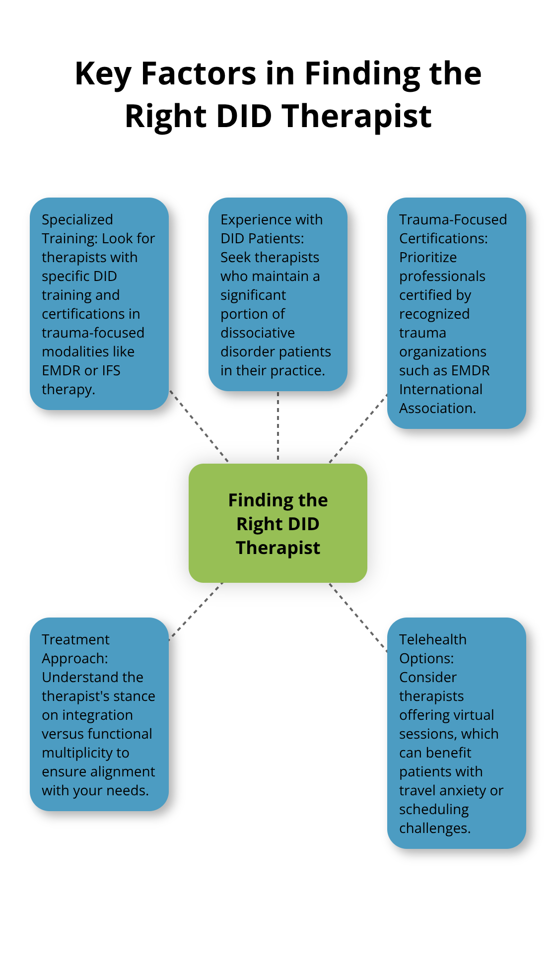 How to Find Effective Talk Therapy for DID - Equilibrium Mental Health Bild & Inspiration Foto zu How to Find Effective Talk Therapy for DID - Equilibrium Mental Health