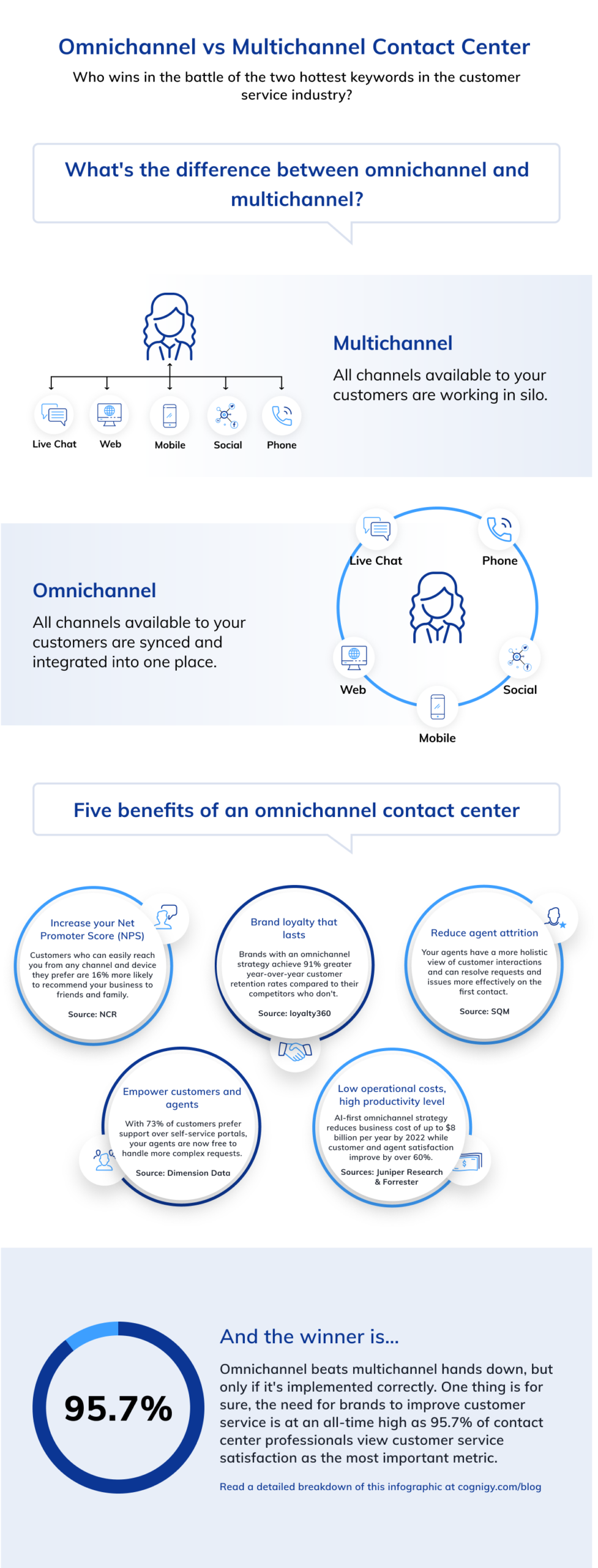Meteo Info Slavonski Brod – omnichannel boosting contact centers with omnichannel