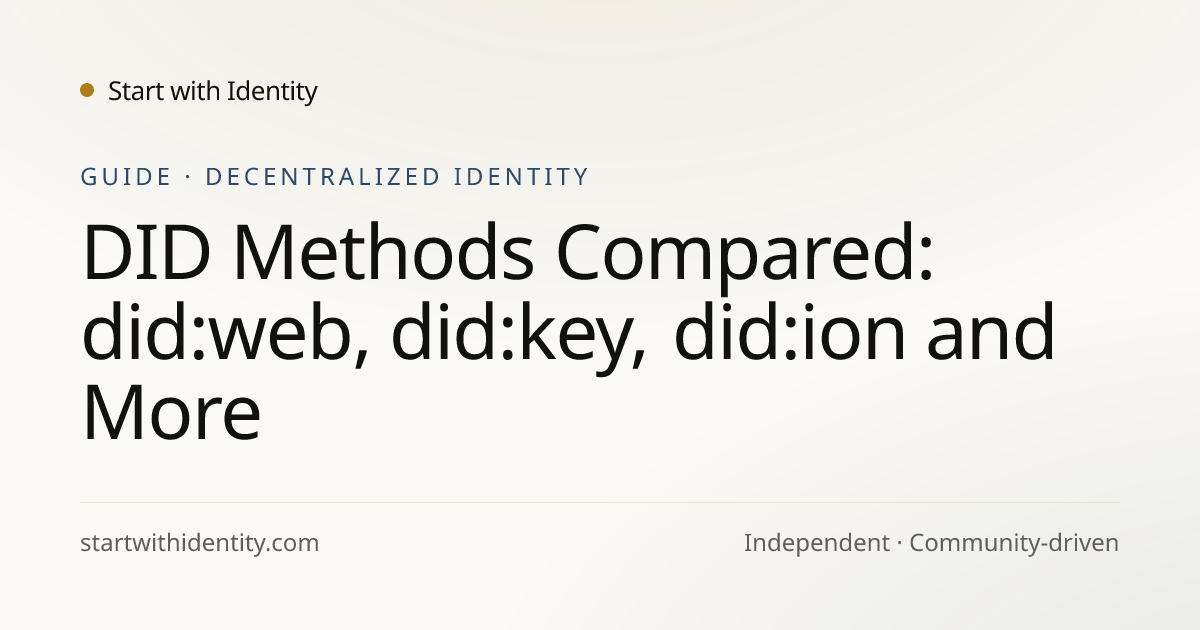 Kreatives Bild zu DID Methods Compared: did:web, did:key, did:ion and More · Start with DID Methods Compared: did:web, did:key, did:ion and More · Start with Illustration