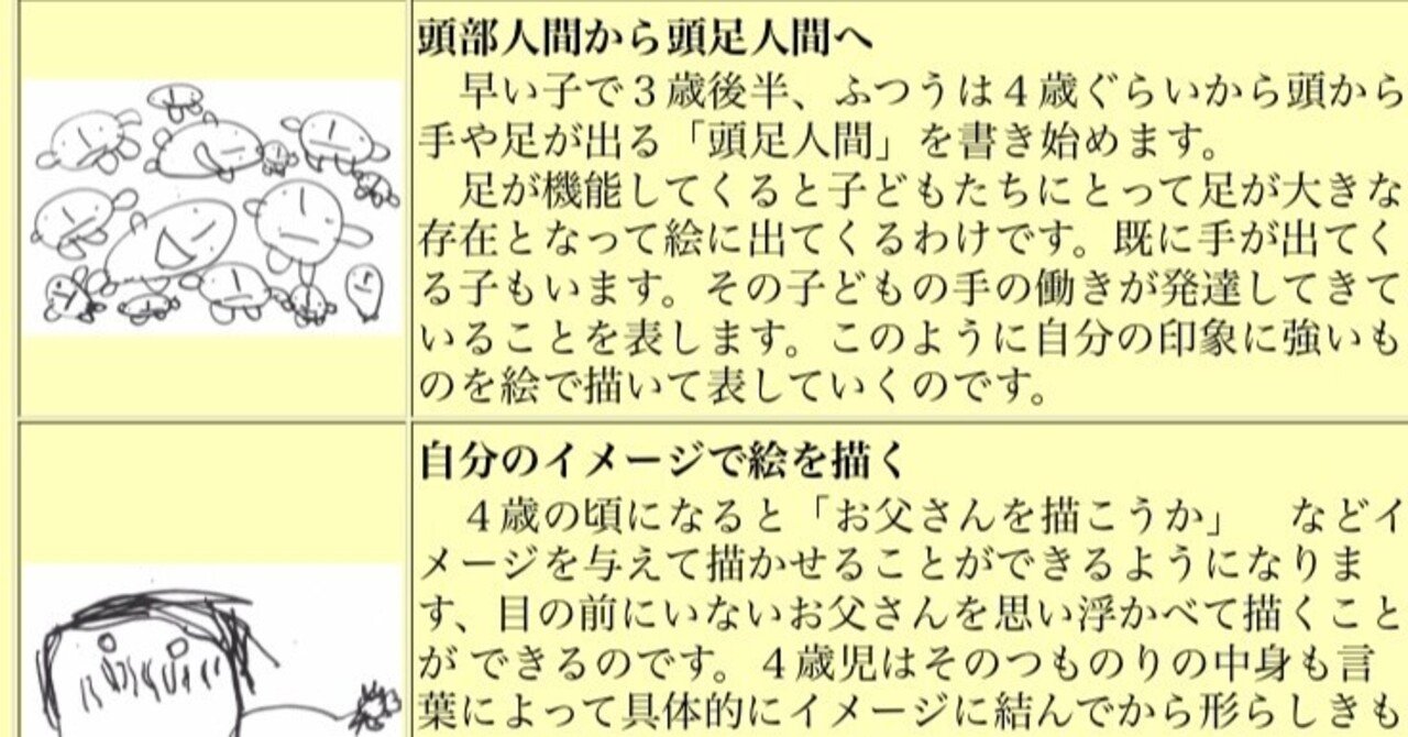 Hyundai Motor Finance Payment Deferment – 子どもの絵の発達について～年齢や発達段階に合った描画材料や見守り・声かけアドバイスとは～｜sakura press｜株式会社サクラクレパス