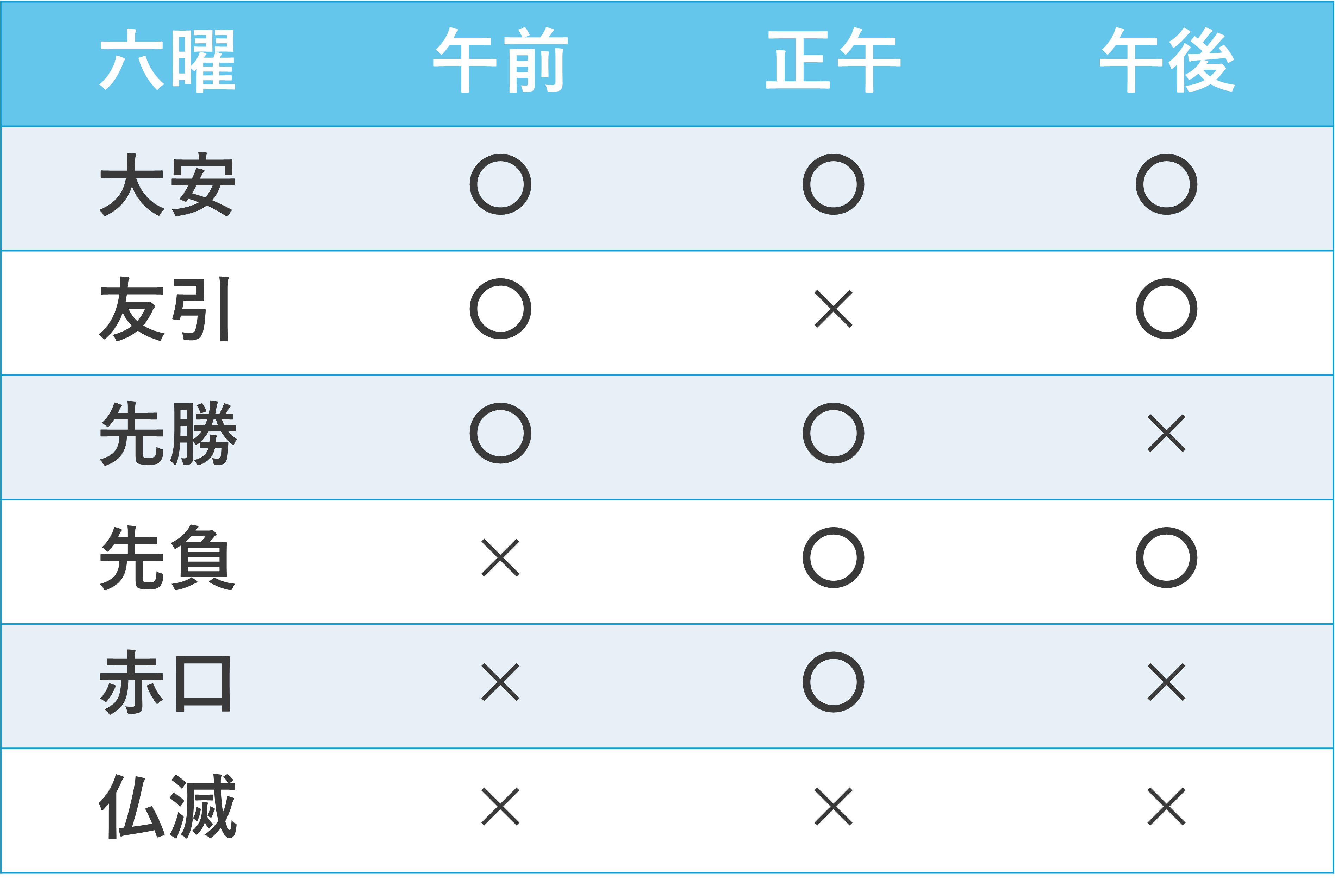  Foto zu 六曜（六輝）の意味とは？ 読み方や結婚式にふさわしいお日柄をカレンダーからチェック！｜マイナビウエディング 