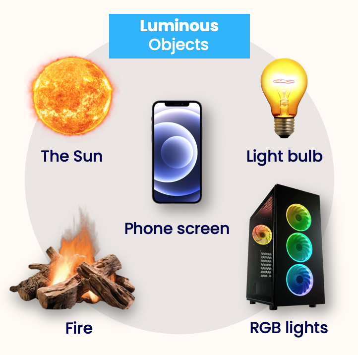 Hundredx Stock – luminous intensity: definition, unit, and applications