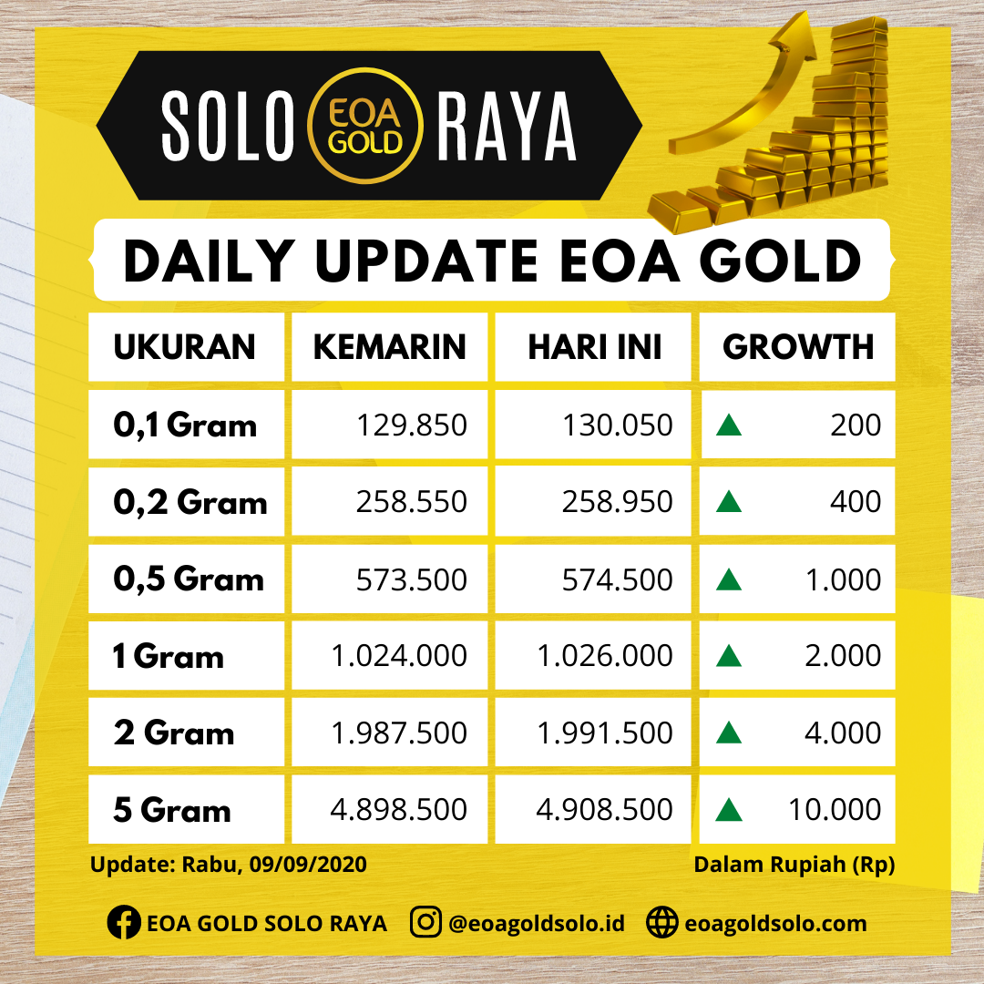  Simak Daftar Harga Emas Eoa Gold Hari Ini - Kumpulan Harga 2021 