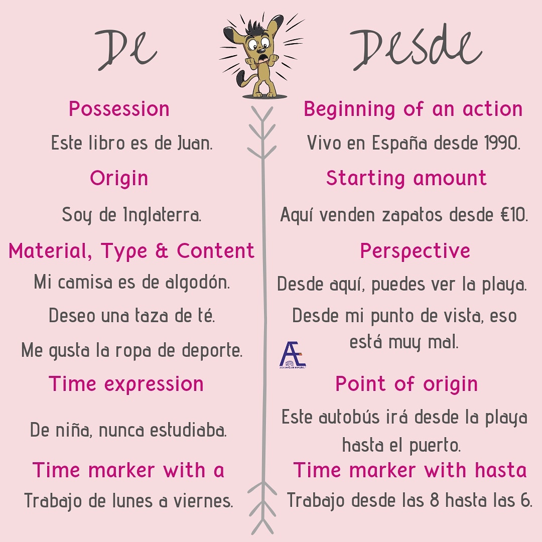 Spanish Grammar Resources Bild & Inspiration Spanish Grammar Resources Motiv