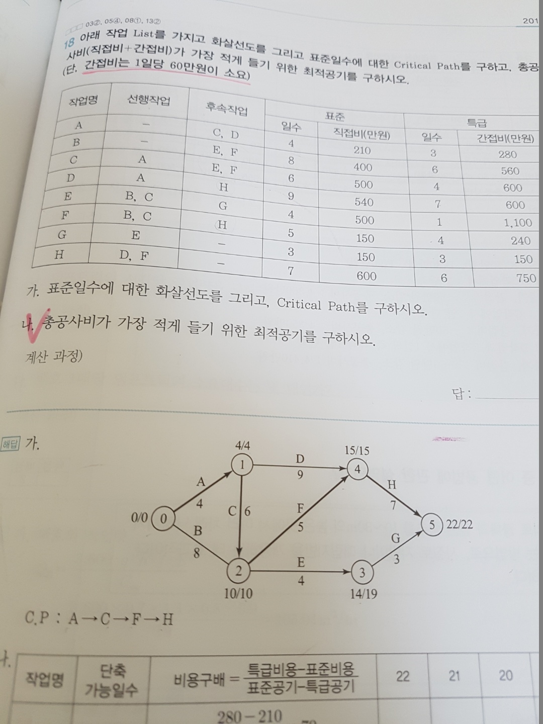 토목기사 한솔아카데미 Bild & Inspiration 토목기사 한솔아카데미 Bildidee