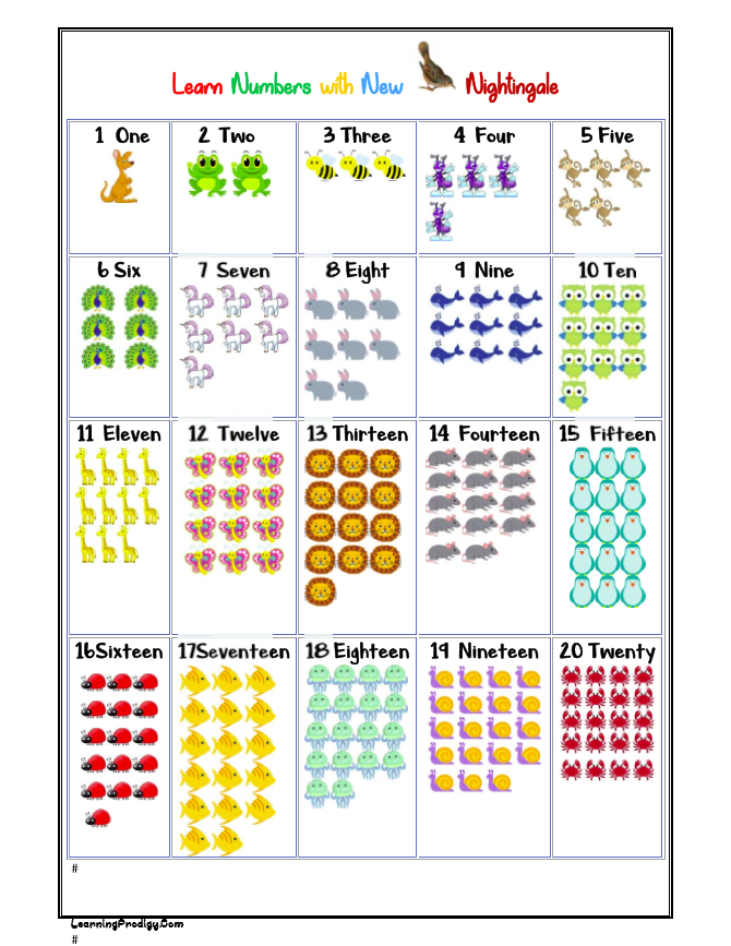 Vorlage: Numbers Chart Numbers Chart