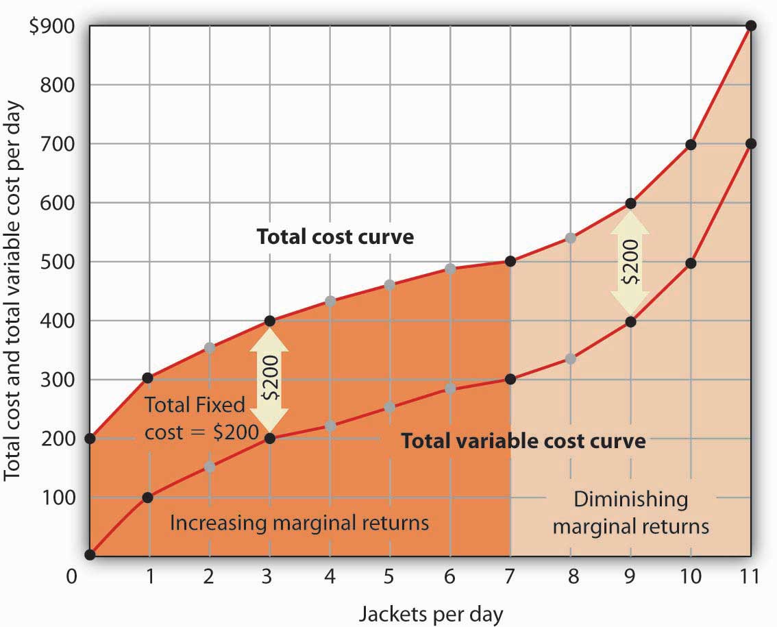 Production and Cost Foto & Idee Foto zu Production and Cost