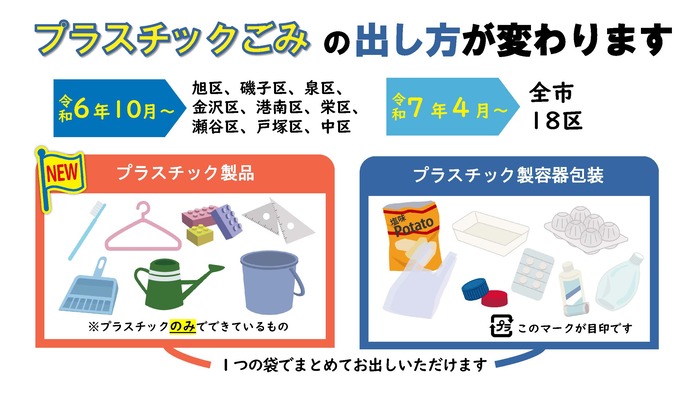 Kreatives Bild zu 横浜市・川崎市のプラスチックごみの出し方が変わった!確認しておきたい処理方法|廃棄物|横浜市・川崎市内の廃棄物回収といえば日本ビソー 横浜市・川崎市のプラスチックごみの出し方が変わった!確認しておきたい処理方法|廃棄物|横浜市・川崎市内の廃棄物回収といえば日本ビソー