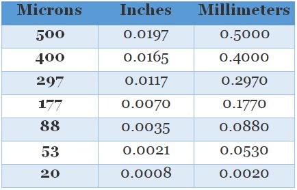 Micron Ratings - A Better Understanding & Breakdown – Commercial Bild & Inspiration Micron Ratings - A Better Understanding & Breakdown – Commercial Bildidee