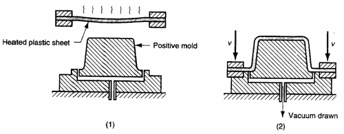 Vorlage: Tutorial: The thermoforming process Tutorial: The thermoforming process Motiv