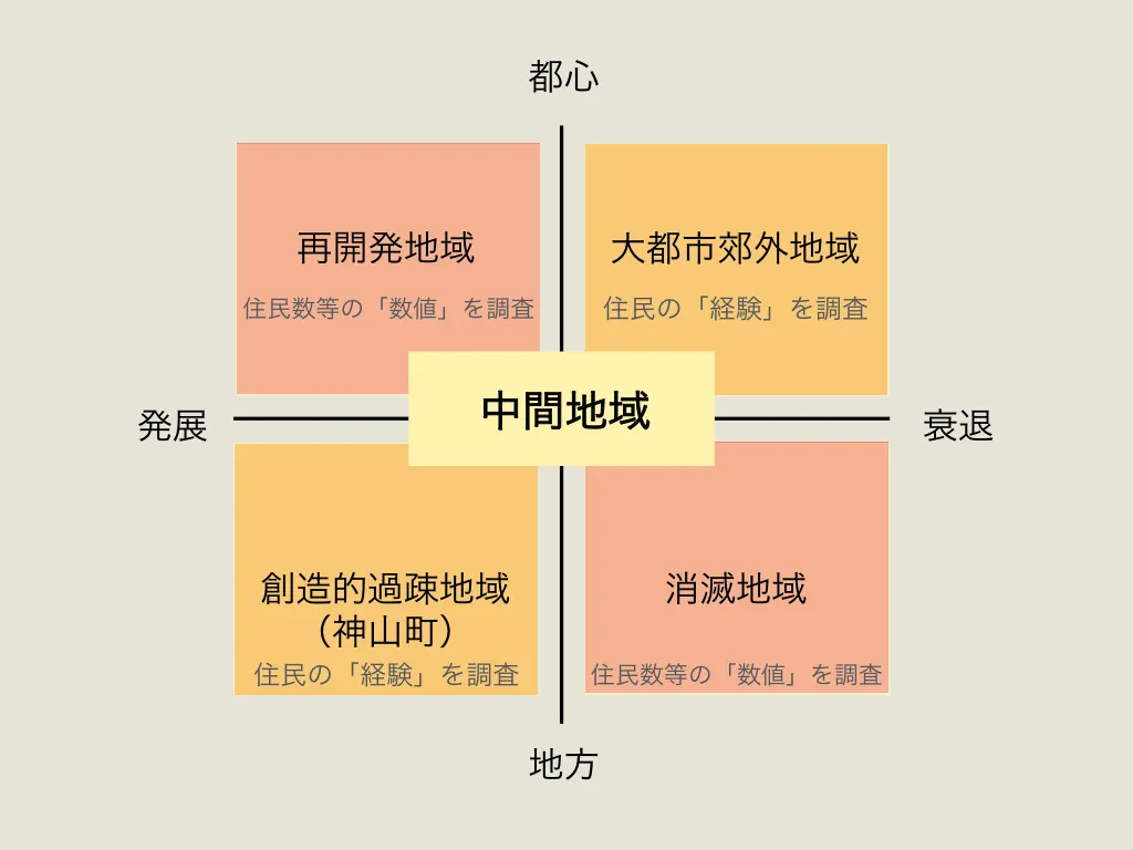 『アメリカ大都市の死と生』 - What is the city, region and town? - Medium Foto & Idee Foto zu 『アメリカ大都市の死と生』 - What is the city, region and town? - Medium